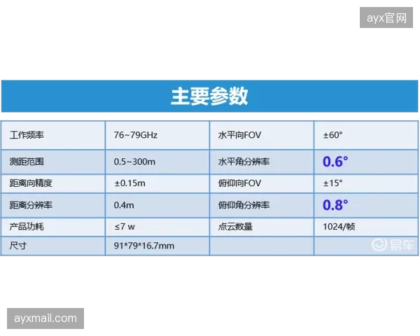 ATP巡回赛毫米波矩阵使误判率跌至百分之一以下